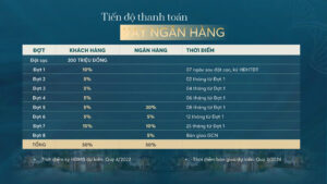 Tiến độ thanh toán Sunshine River Park